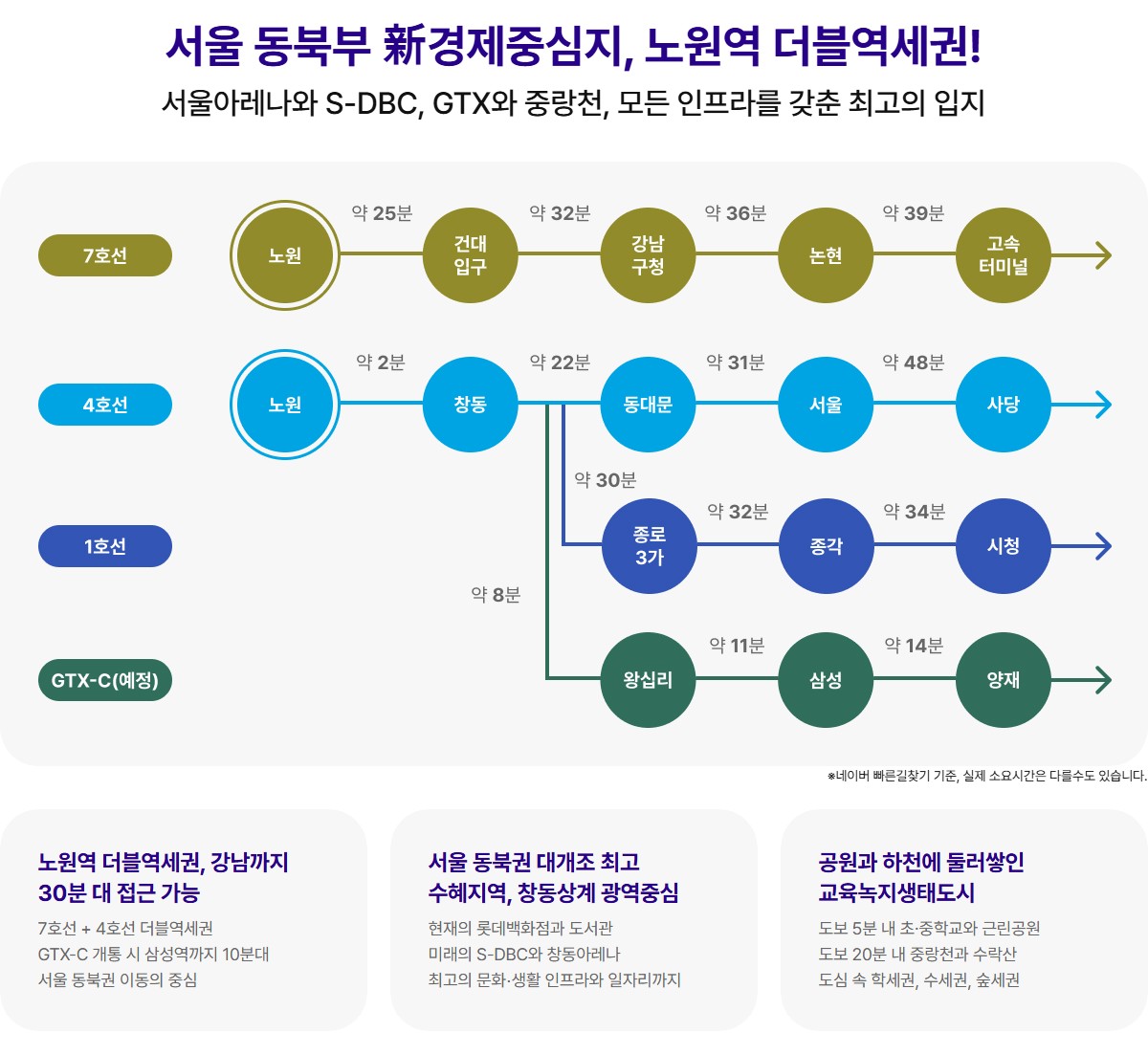 노원_해링턴플레이스_노원_센트럴_모델하우스_입지2.jpg